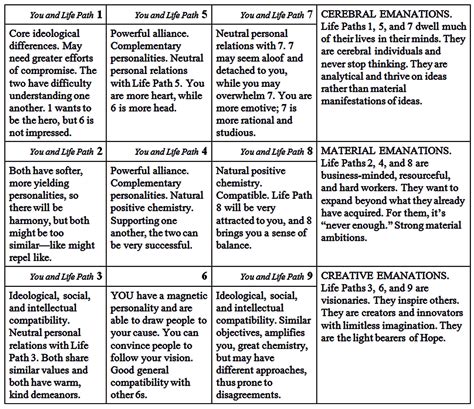 5 and 7 life path compatibility|life path 7 woman compatibility.